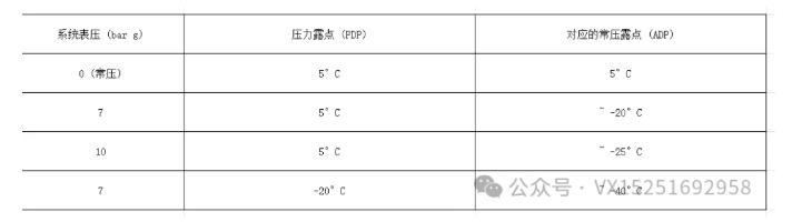露點(diǎn)估算.jpg 露點(diǎn)估算.jpg